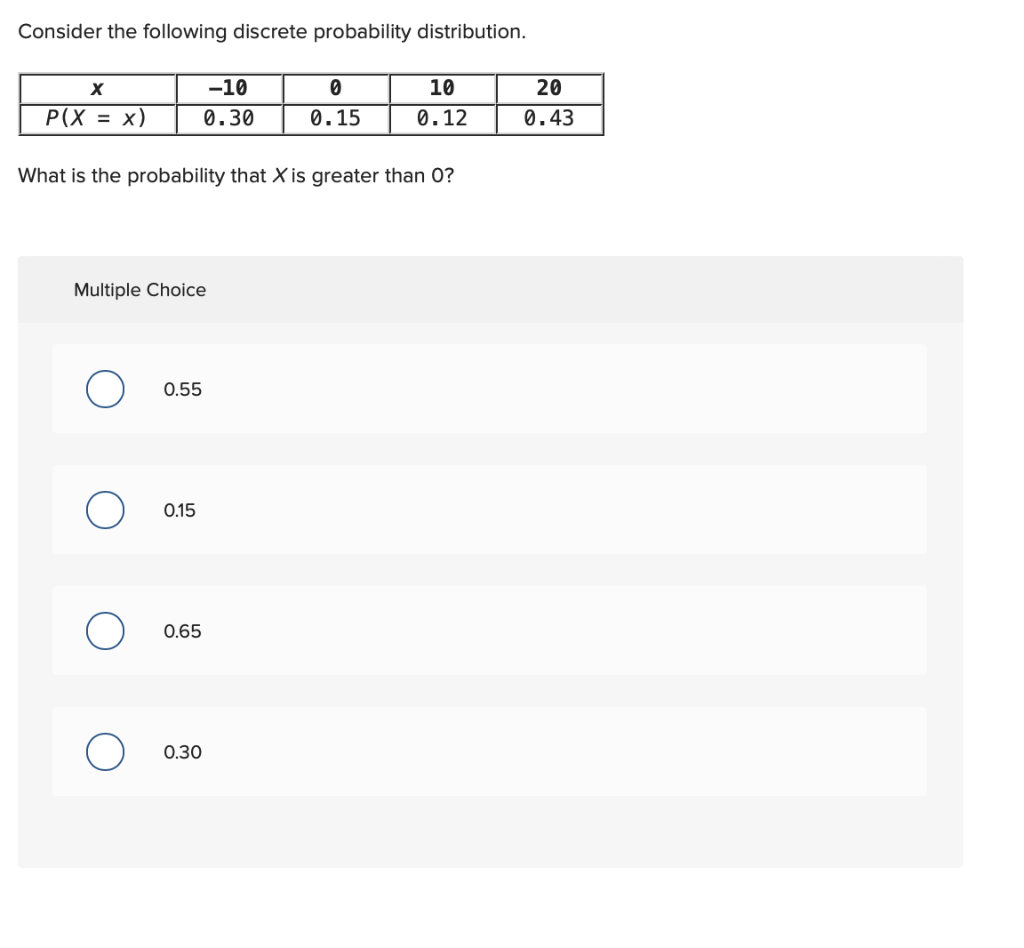 Solved Consider The Following Discrete Probability | Chegg.com