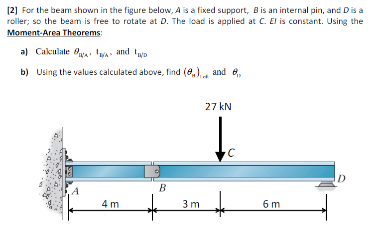 Solved [2] For The Beam Shown In The Figure Below, A Is A | Chegg.com