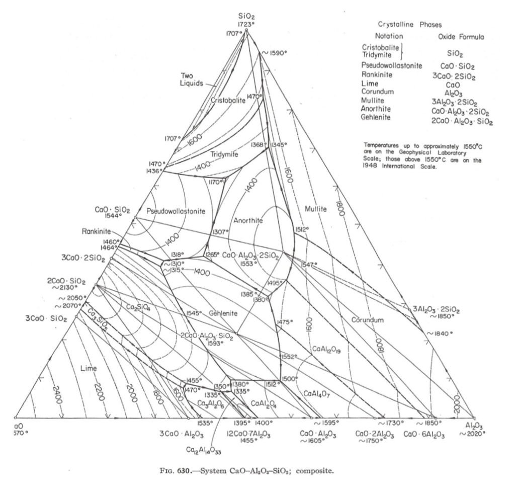 Cao Al2o3 Sio2 Phase Diagram