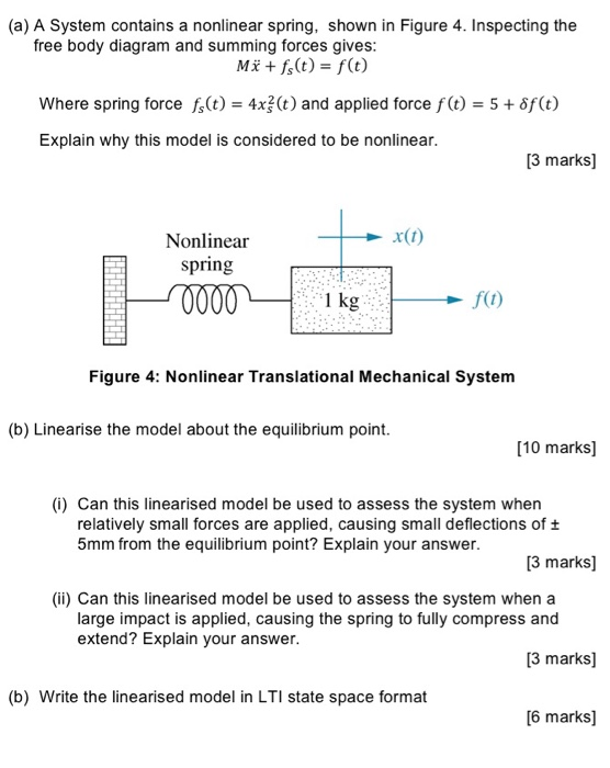 (a) A System contains a nonlinear spring, shown in | Chegg.com