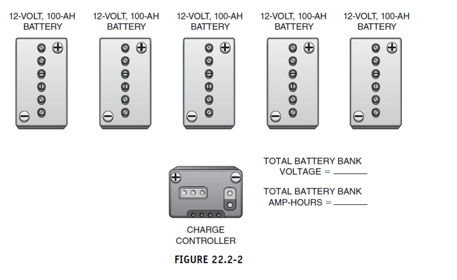 Solved Using Figure 22.2-2 draw in the wiring that will | Chegg.com