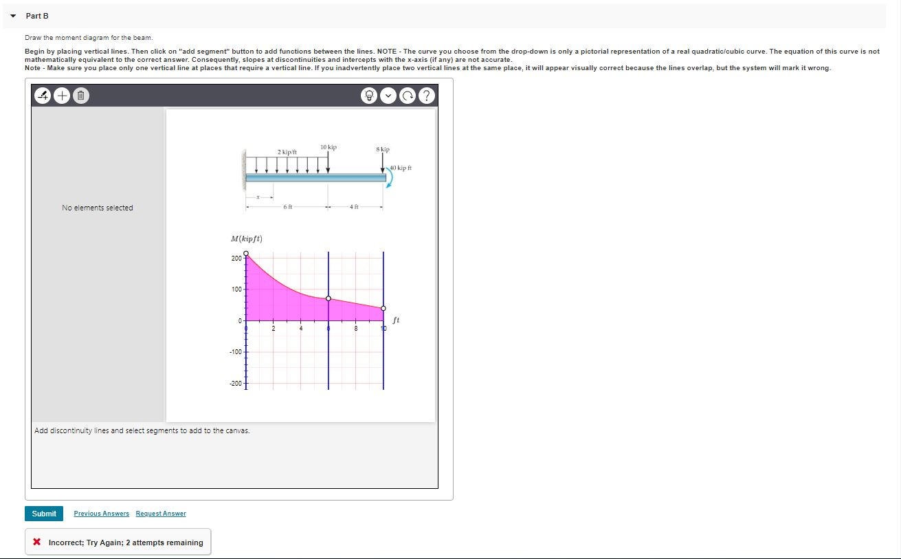 Solved A Beam Is Shown In The Figure Below Figure 1 Chegg Solved A Beam Is Shown In The Figure Below Figure 1 Chegg
