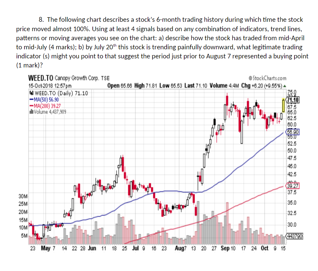 Solved 8. The Following Chart Describes A Stock's 6-month | Chegg.com