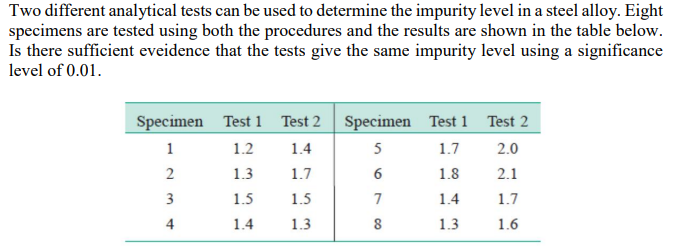 Solved Two Different Analytical Tests Can Be Used To