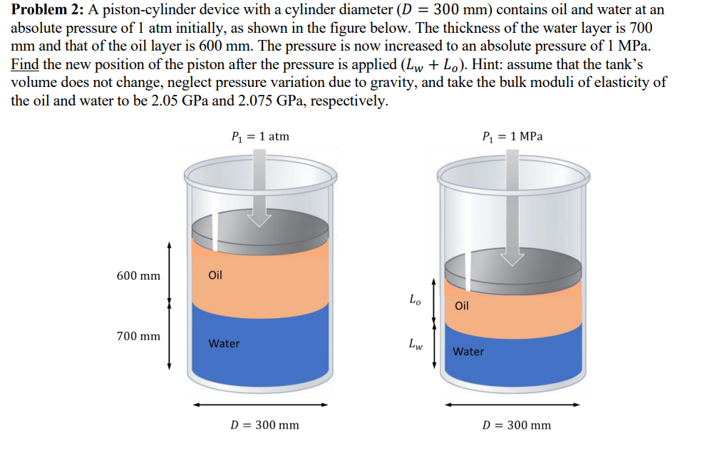 Solved Problem 2: A piston-cylinder device with a cylinder | Chegg.com