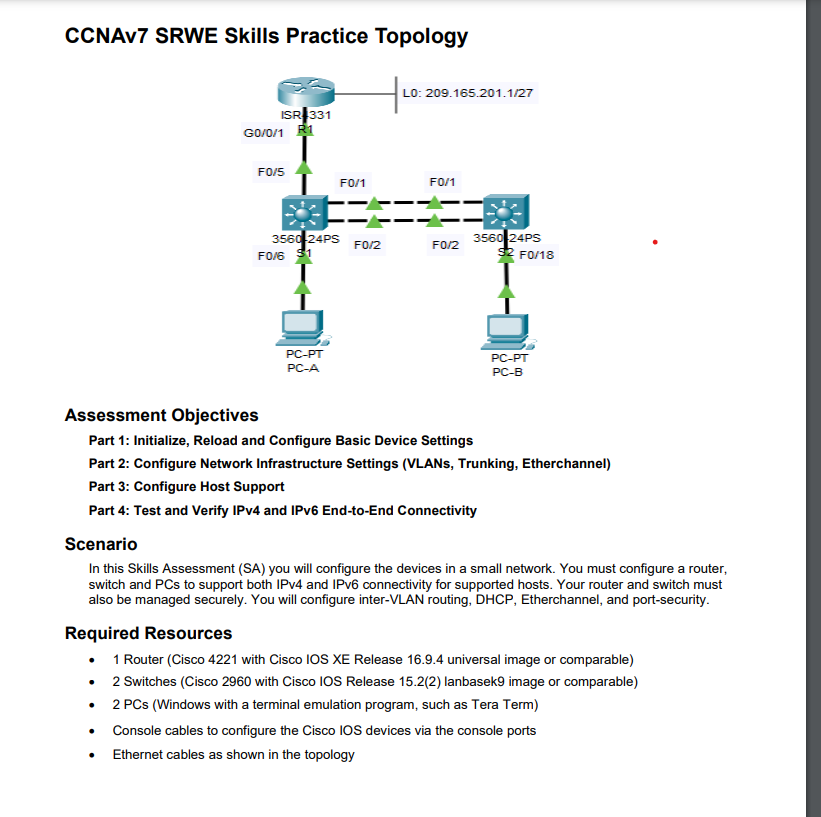 Identificar e Solucionar Problemas de PIM Sensível a HSRP - Cisco