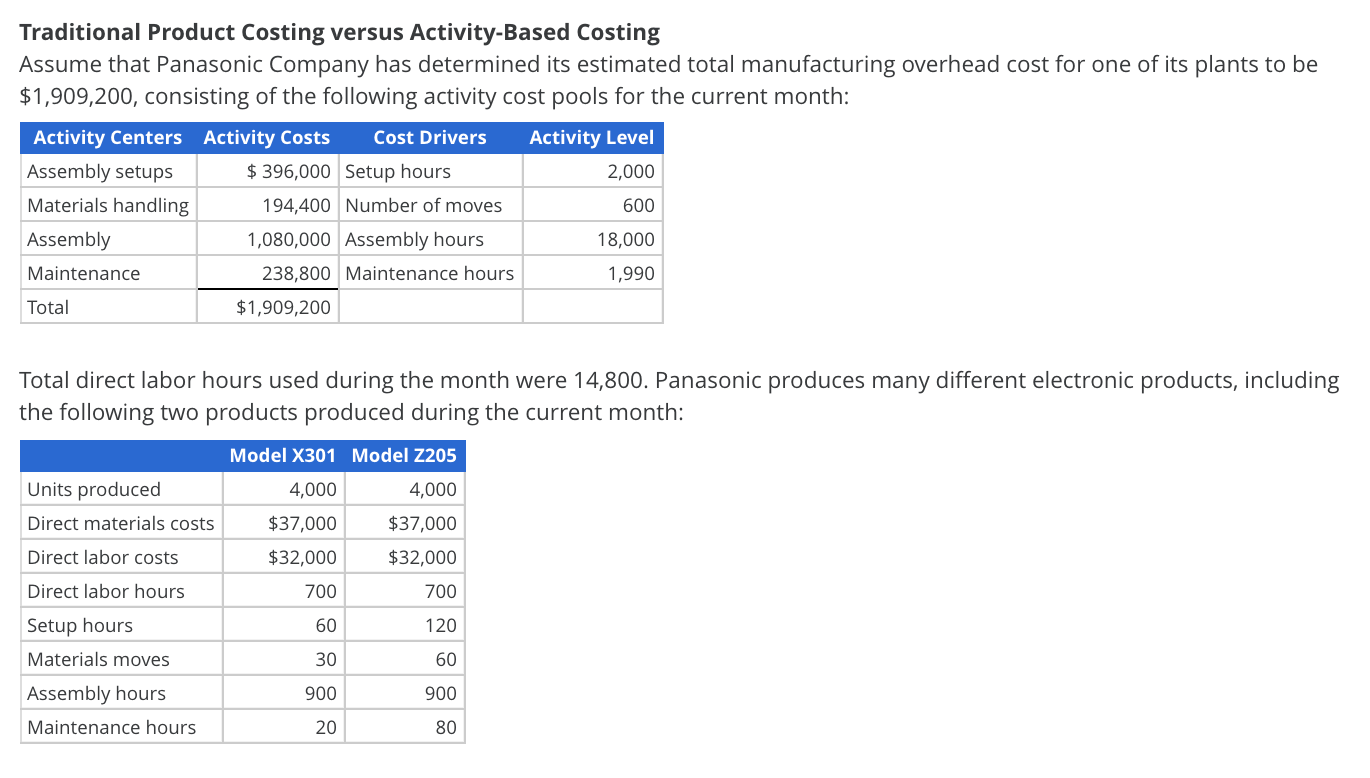 Solved Traditional Product Costing versus ActivityBased
