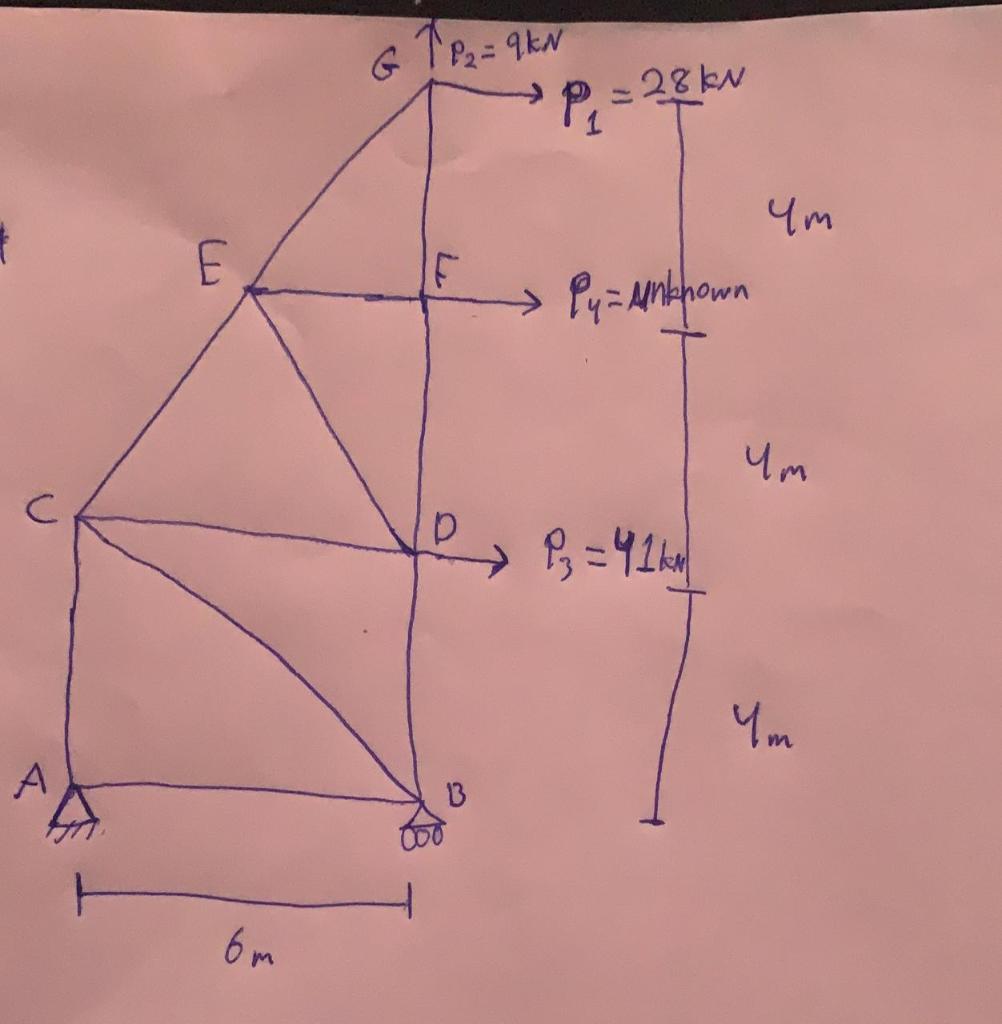 Solved given that the internal compressive force of member | Chegg.com