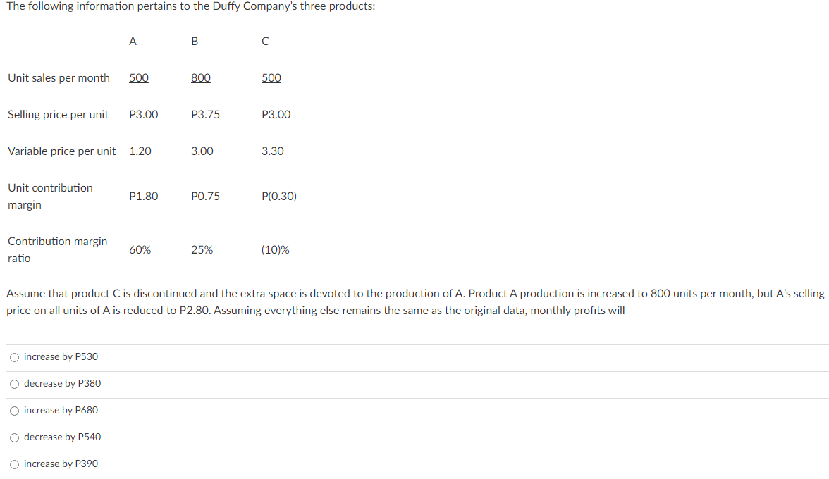 Solved The Following Information Pertains To The Duffy Chegg
