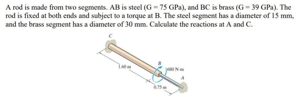 Solved A rod is made from two segments. AB is steel (G = 75 | Chegg.com