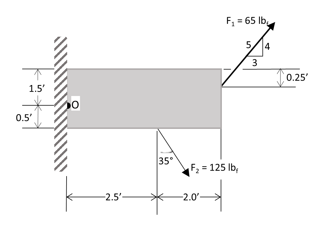 Solved Determine the moment about the point O induced by the | Chegg.com