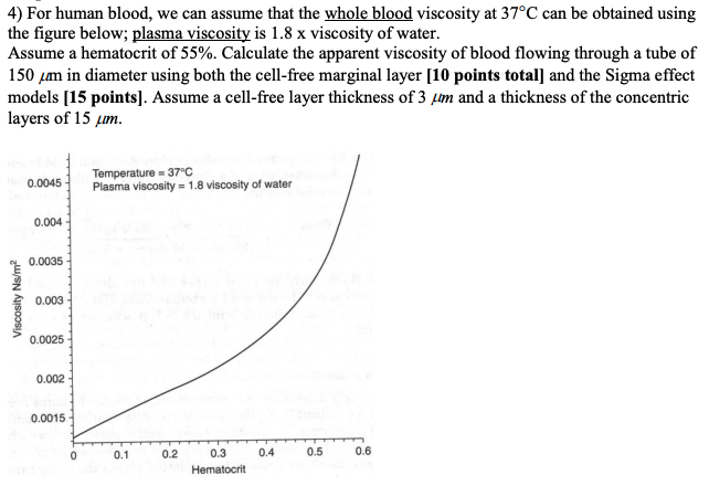 Solved 4) For human blood, we can assume that the whole | Chegg.com