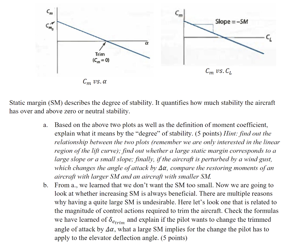 Slope =-Sm Trim (Cm=0) Cm Vs.cl Cm Vs. A Static | Chegg.com