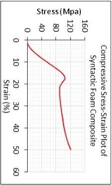 Solved The above figure shows the compressive | Chegg.com