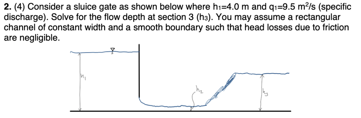 Solved 2. (4) Consider a sluice gate as shown below where | Chegg.com