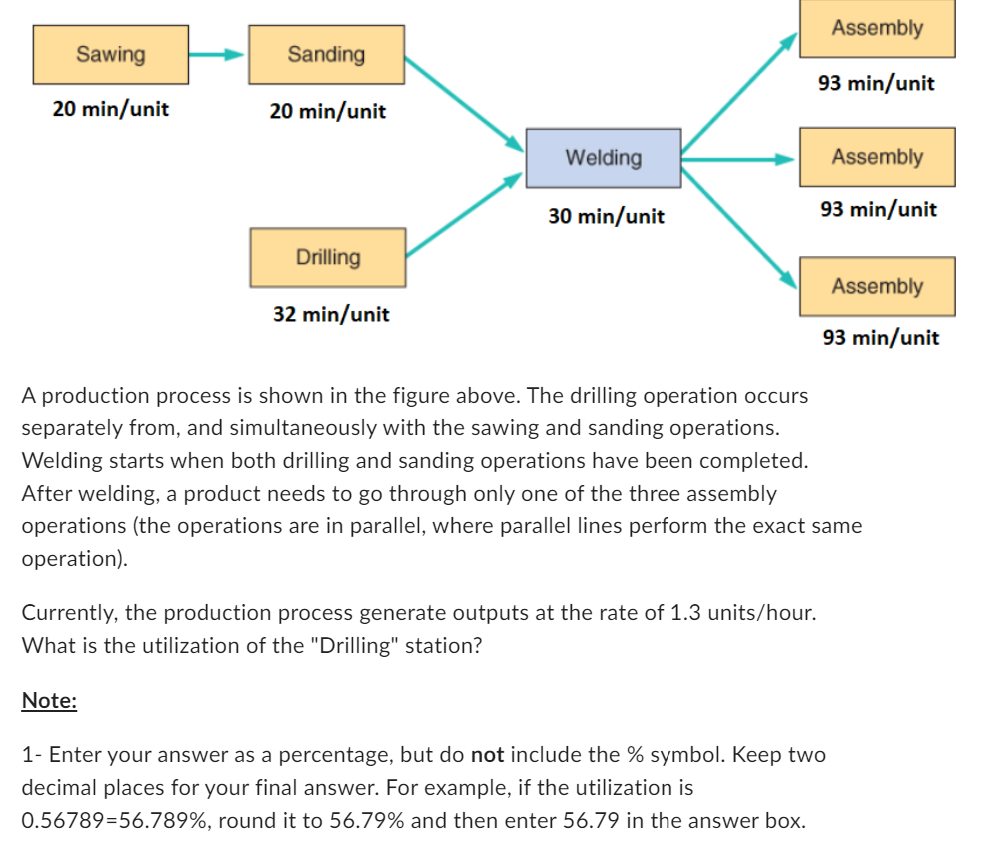 Solved A production process is shown in the figure above. | Chegg.com