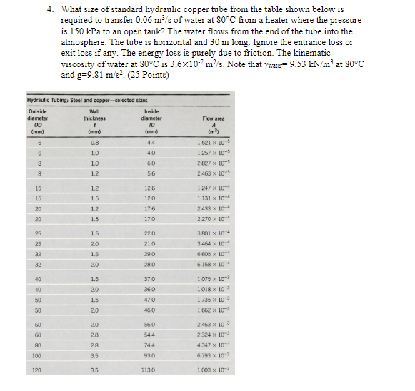 Solved 4. What size of standard hydraulic copper tube from | Chegg.com