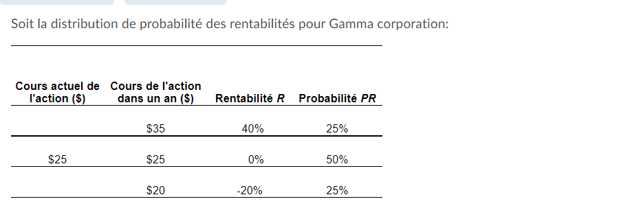 Q 1 The expected return for Gamma Corporation is | Chegg.com