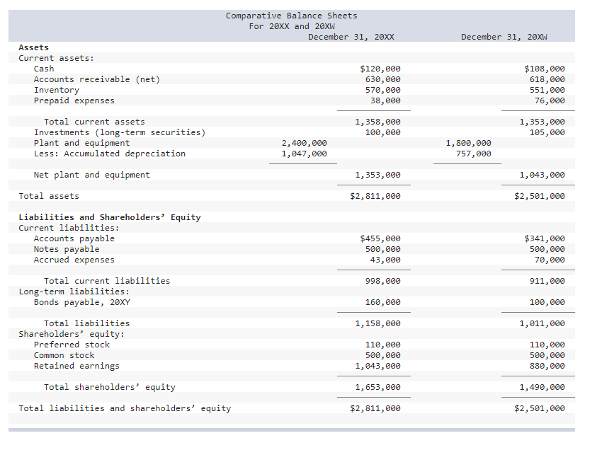 Solved Given is the Income Statement for the year ended | Chegg.com