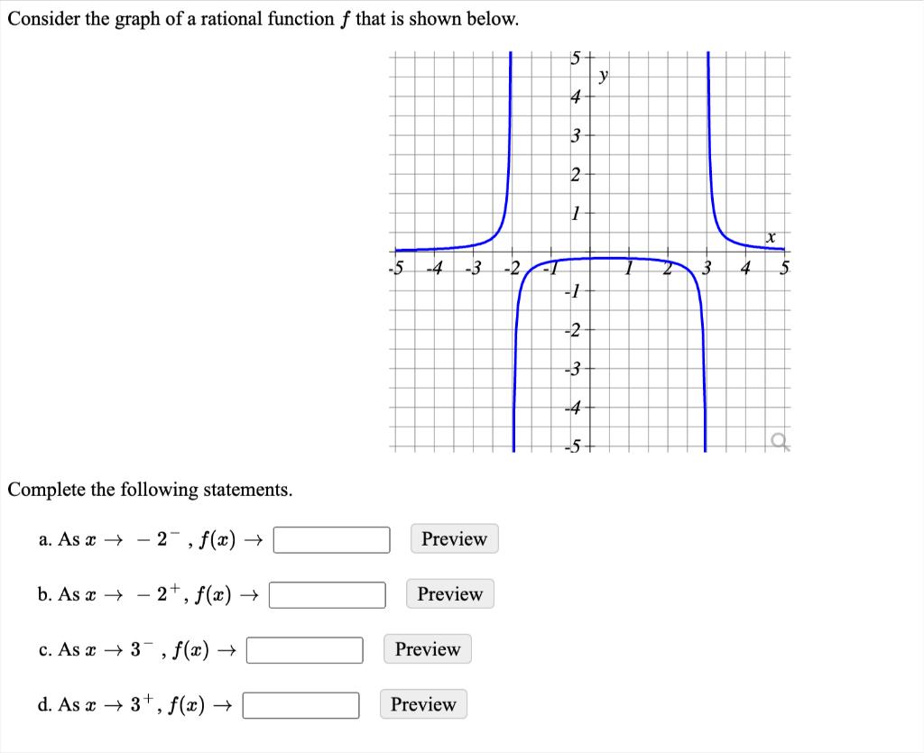 [Solved]: Consider the graph of a rational function ( f