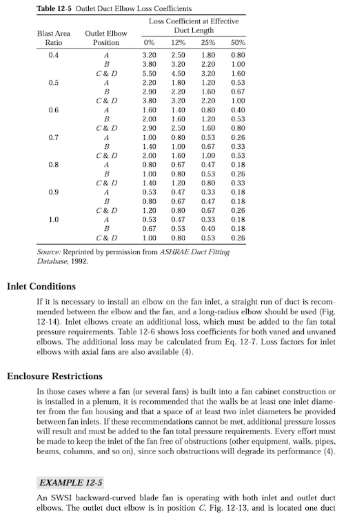 Solved Table 125 Outlet Duct Elbow Loss Coefficients Blast