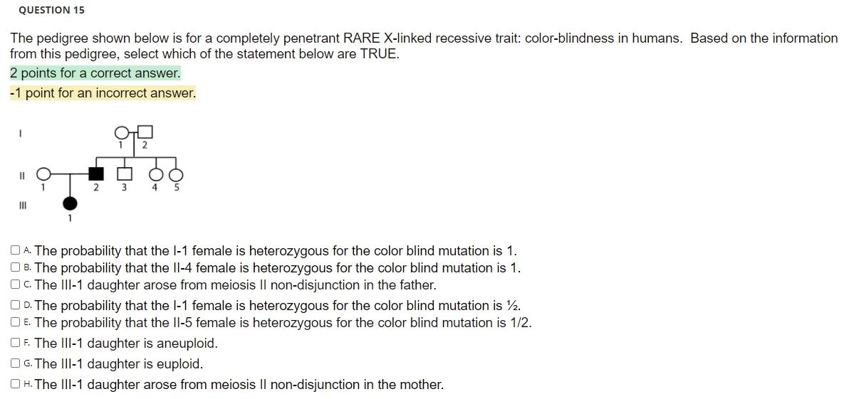 Solved QUESTION 15 The Pedigree Shown Below Is For A | Chegg.com