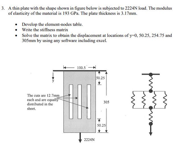 Solved 3. A thin plate with the shape shown in figure below | Chegg.com