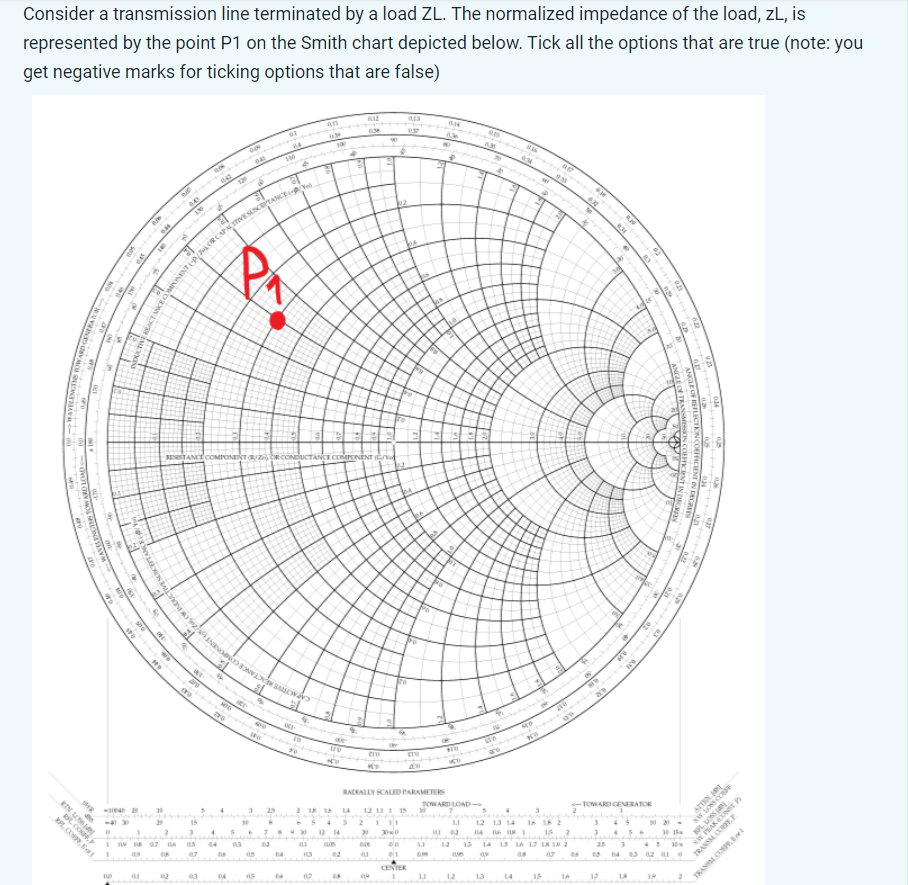 Solved Consider a transmission line terminated by a load ZL. | Chegg.com