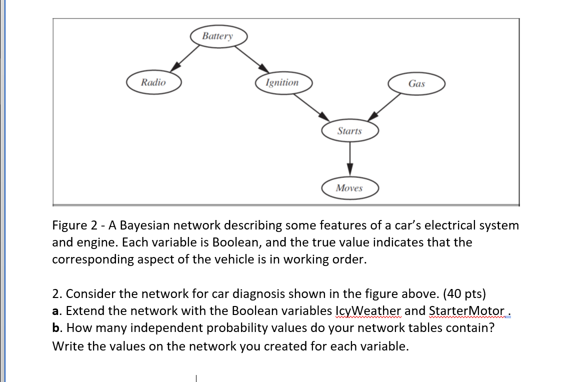 Solved Figure 2 - A Bayesian network describing some | Chegg.com