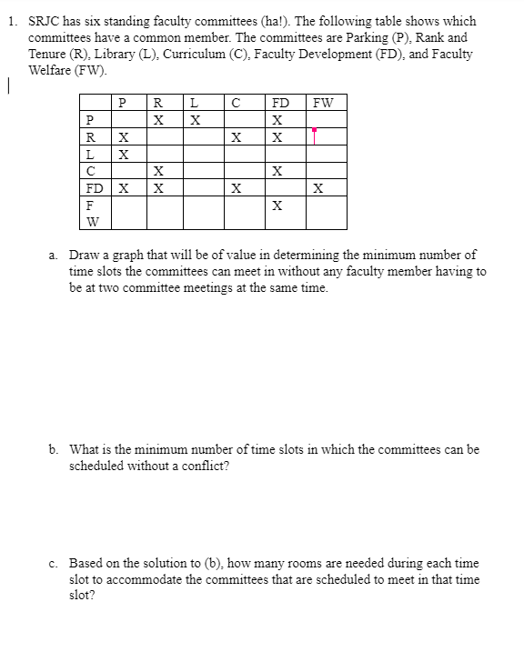 Solved 1. SRJC Has Six Standing Faculty Committees (ha!). | Chegg.com