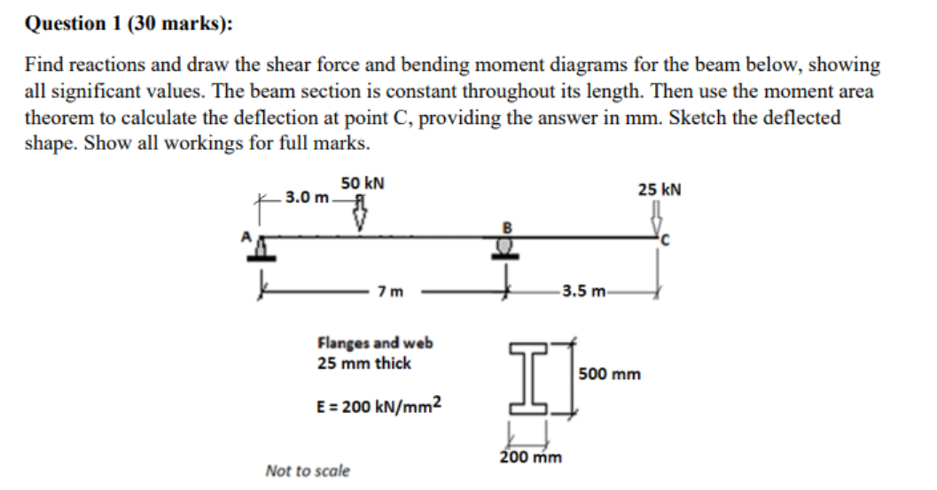 Find reactions and draw the shear force and bending