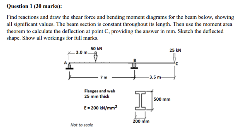 Find reactions and draw the shear force and bending | Chegg.com