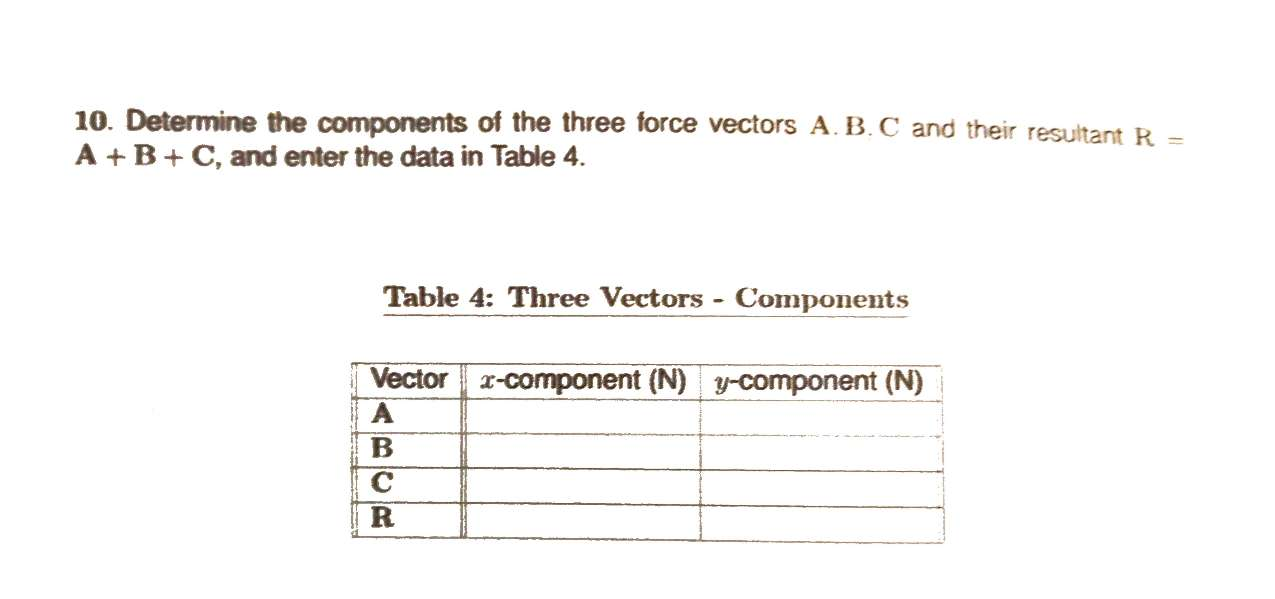 Solved Vector Addition Of Forces Part 1 Mg 1579 A 1350 22 Chegg Com