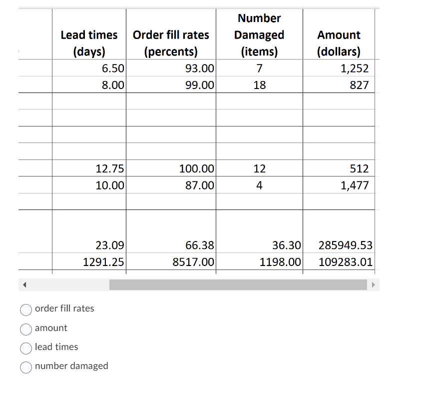 Solved The question is in two pictures to show all the data | Chegg.com