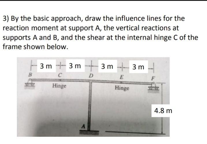 Solved 3) By The Basic Approach, Draw The Influence Lines | Chegg.com