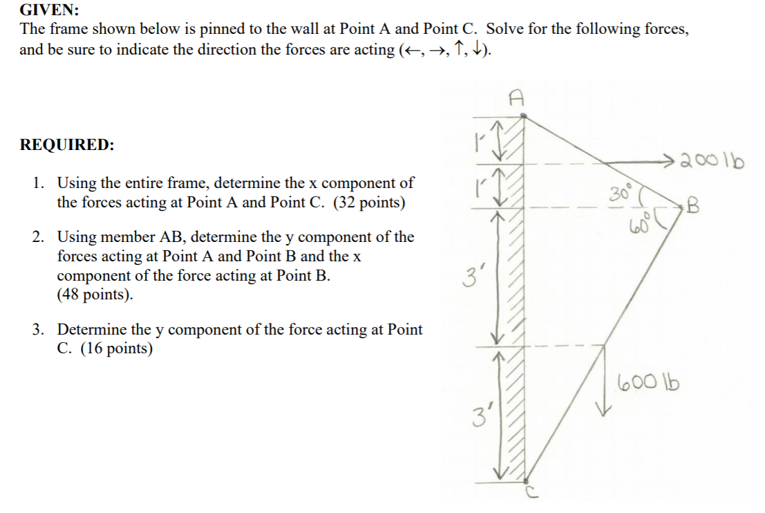 Solved GIVEN: The frame shown below is pinned to the wall at | Chegg.com