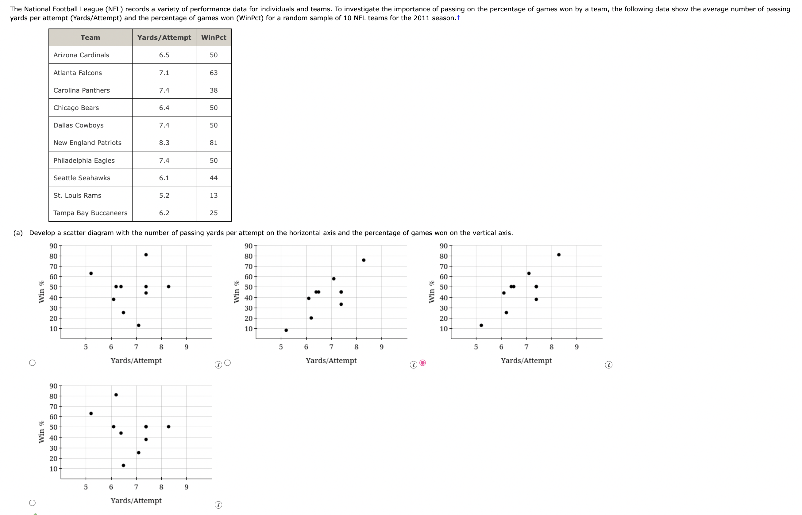 Solved yards per attempt (Yards/Attempt) and the percentage | Chegg.com