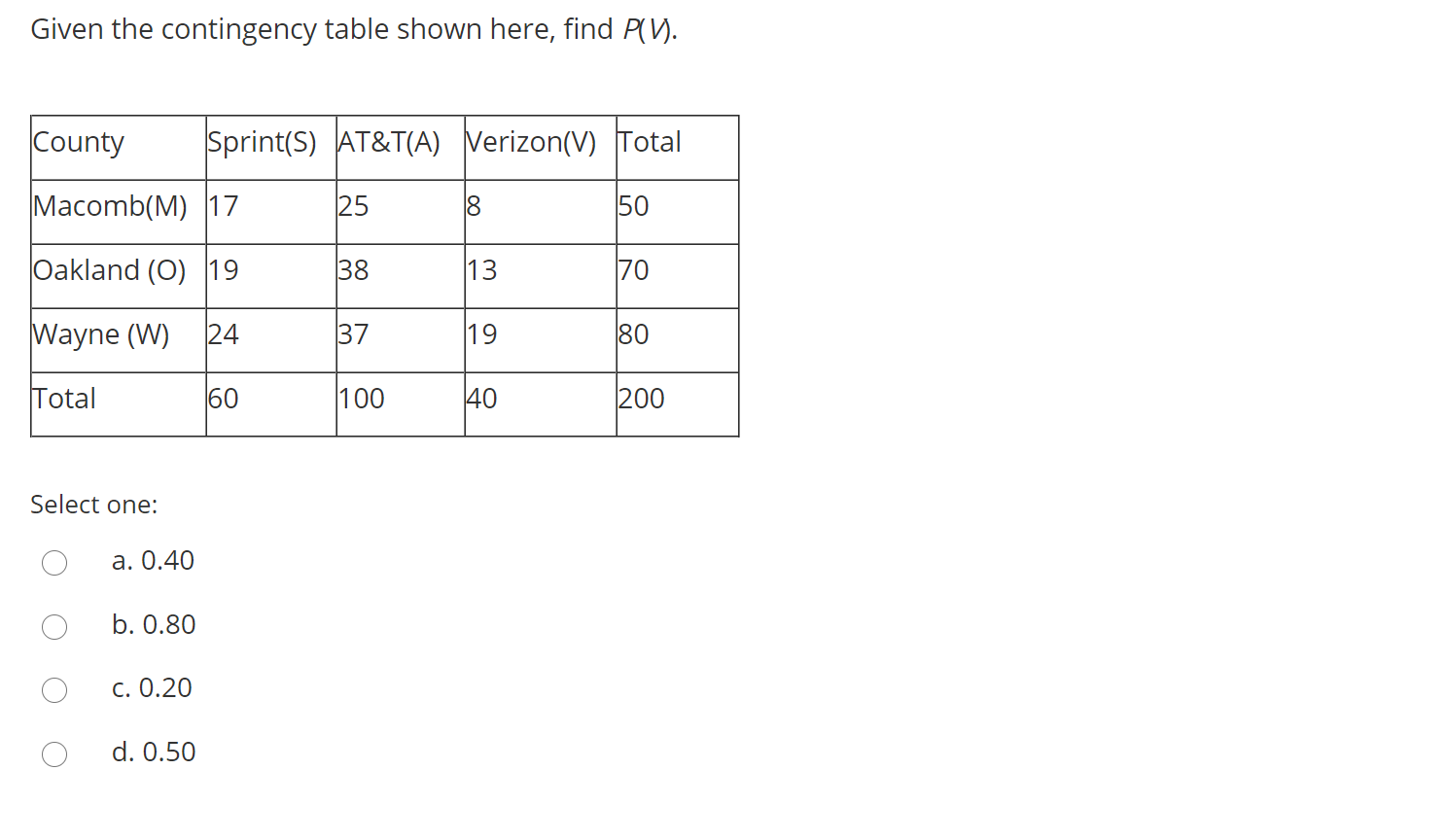 Solved Given The Contingency Table Shown Here, Find P(V). | Chegg.com