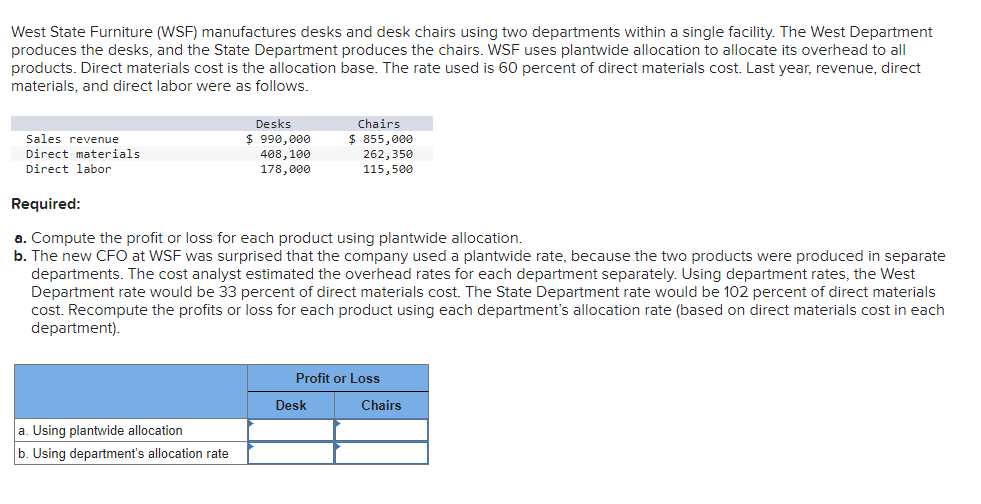Solved West State Furniture (WSF) manufactures desks and