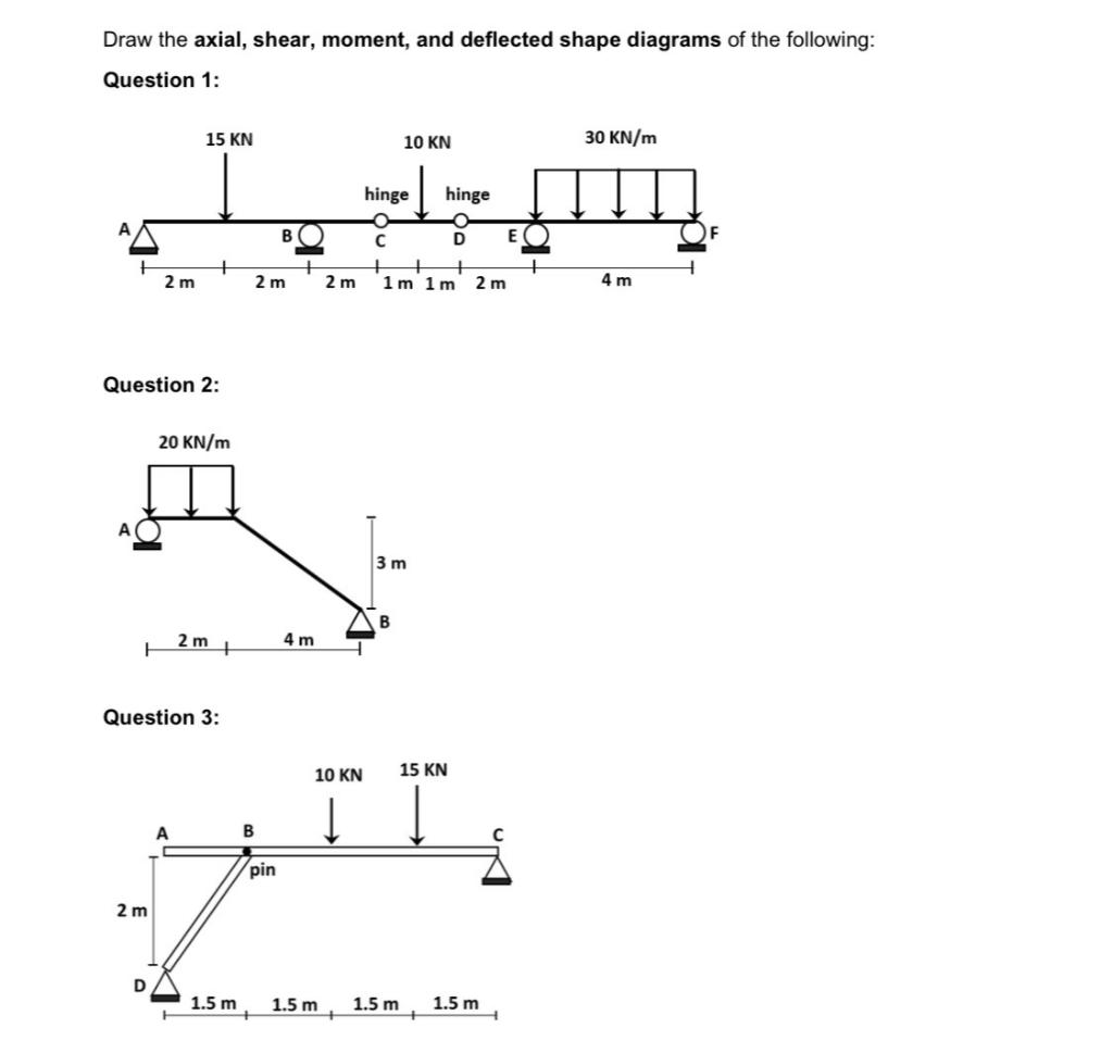 Solved Draw the axial, shear, moment, and deflected shape | Chegg.com