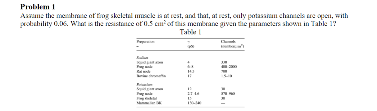 Solved Problem 1 Assume the membrane of frog skeletal muscle | Chegg.com