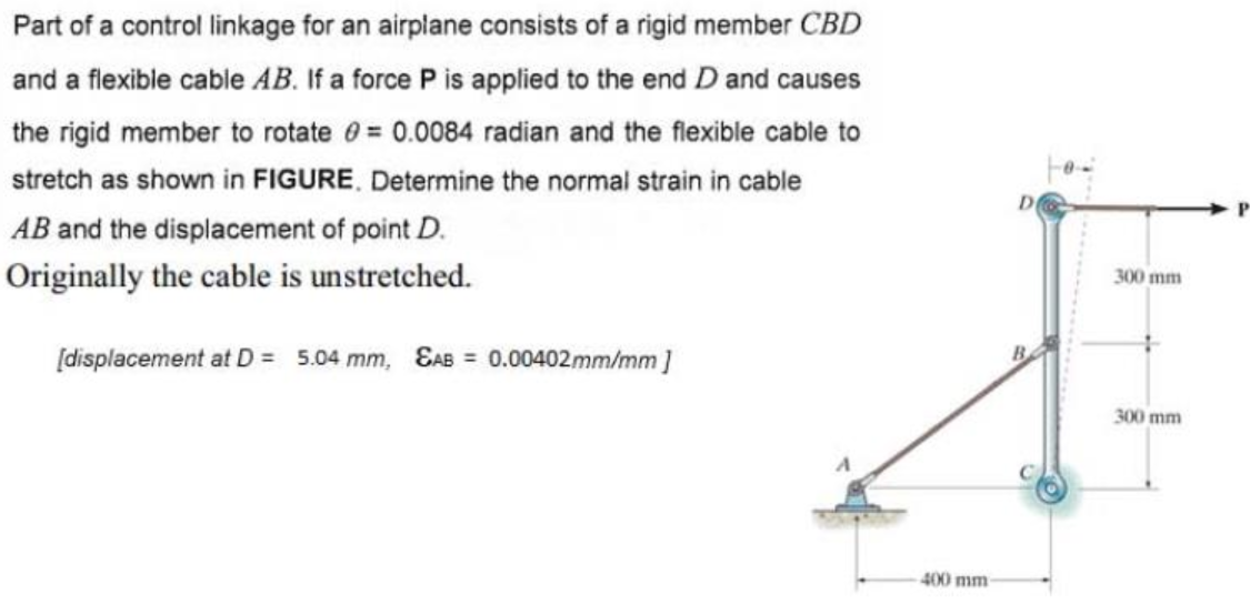 Solved Part of a control linkage for an airplane consists of