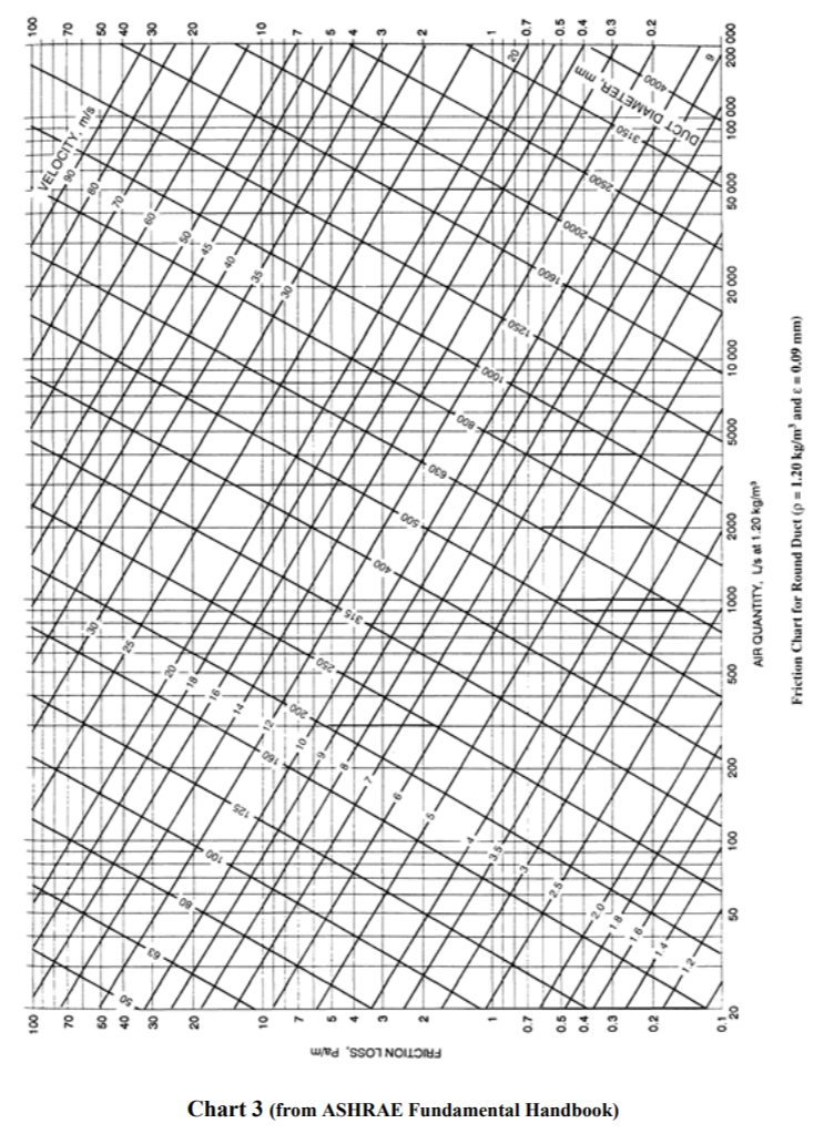 Flexible Duct Sizing Chart Ashrae