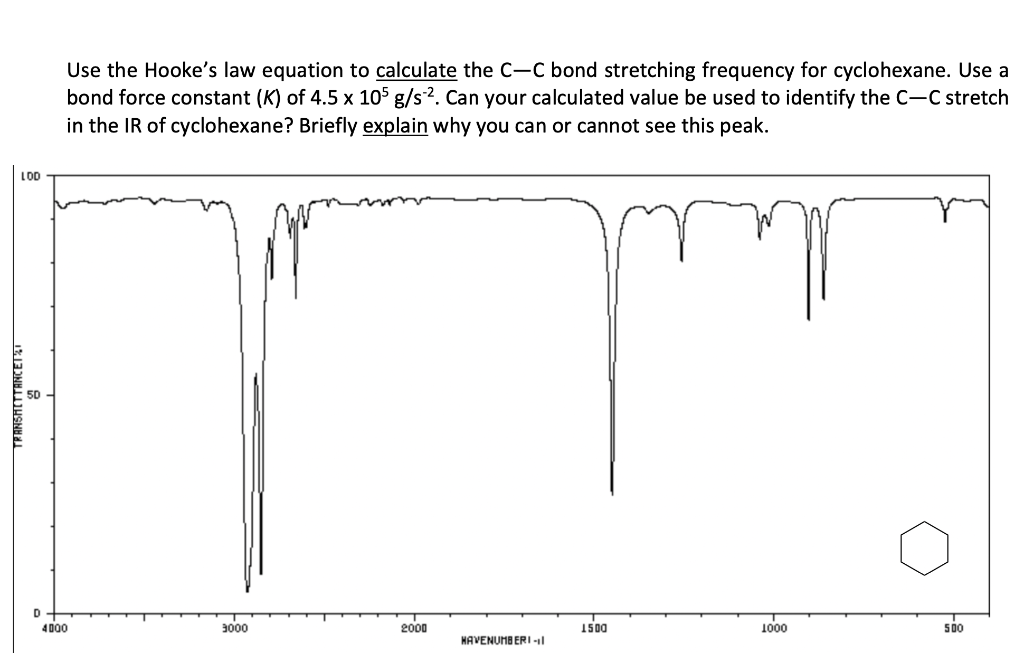 Solved Use the Hooke's law equation to calculate the C−C