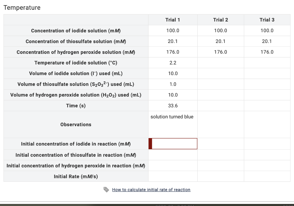 Temperature Concentration of iodide solution (mm) | Chegg.com