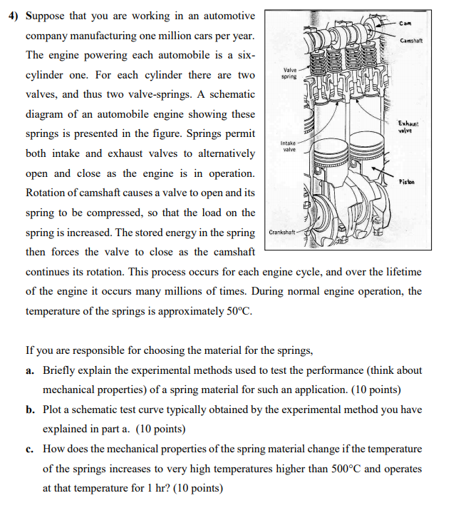 Cam Camshaft Valve spring Exhaust valve Intake valve