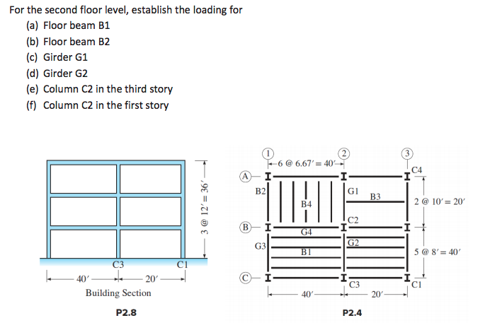 Solved A building floor plan is shown in Fig. P2.4 and the | Chegg.com