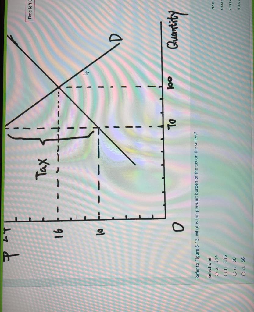 Solved Figure 6-13 | Chegg.com