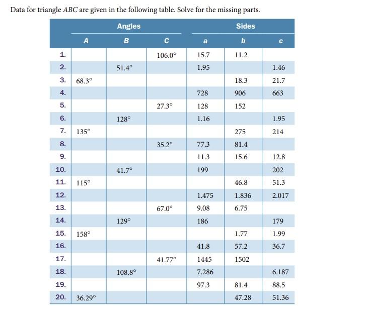 Solved Data for triangle ABC are given in the following | Chegg.com