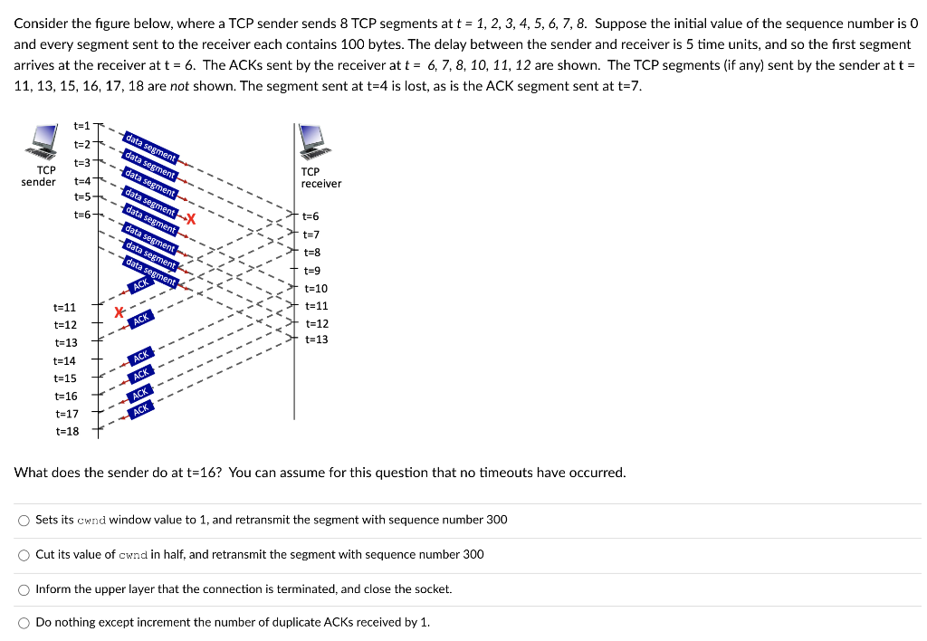 Solved Consider the figure below, where a TCP sender sends 8 | Chegg.com